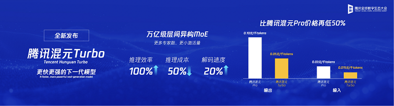 腾讯混元Turbo大模型正式发布，实测效果国内第一